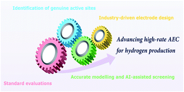 Graphical abstract: Rational design of integrated electrodes for advancing high-rate alkaline electrolytic hydrogen production