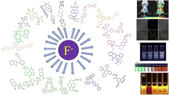 Graphical abstract: Ratiometric fluorescence-based and chromogenic sensors for the detection of fluoride ions and their application in real samples