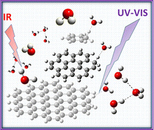 Graphical abstract: Microhydration of small protonated polyaromatic hydrocarbons: a first principles study