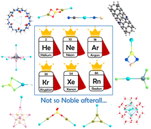 Graphical abstract: Structure, stability, reactivity and bonding in noble gas compounds