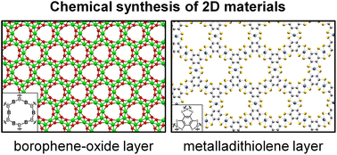 Graphical abstract: Chemical bottom-up approach for inorganic single-atomic layers aiming beyond graphene