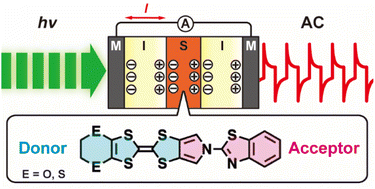 Graphical abstract: Optoelectronic conversion and polarization hysteresis in organic MISM and MISIM devices with DA-type single-component molecules