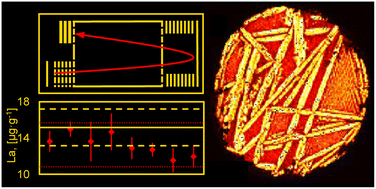 Graphical abstract: Analytical capabilities of LA-ICP-ToF-MS for ultra-fast 2D quantitative elemental mapping of micrometeorites