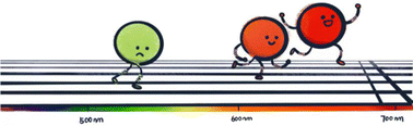 Graphical abstract: Photoluminescence mechanism of red emissive carbon dots from a diaminobenzoic acid isomer