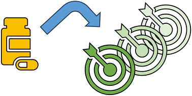 Graphical abstract: The allure of targets for novel drugs