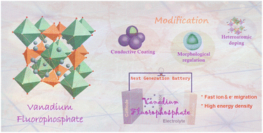 Graphical abstract: Vanadium fluorophosphates: advanced cathode materials for next-generation secondary batteries