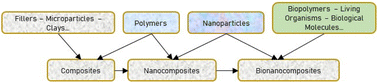 Graphical abstract: Bionanocomposite materials for electroanalytical applications: current status and future challenges