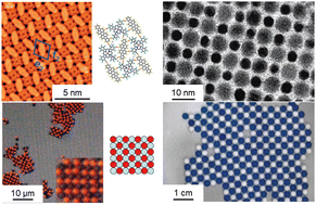 Graphical abstract: Do chemists control plane packing, i.e. two-dimensional self-assembly, at all scales?