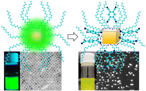 Graphical abstract: Photoinduced interfacial electron transfer from perovskite quantum dots to molecular acceptors for solar cells