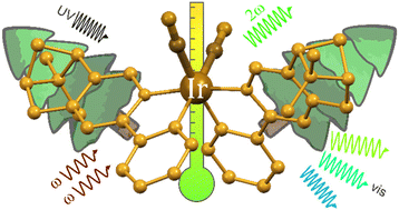 Graphical abstract: SHG-active luminescent thermometers based on chiral cyclometalated dicyanidoiridate(iii) complexes