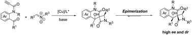 Graphical abstract: Highly diastereo- and enantioselective synthesis of spiro β-lactams via copper-catalyzed Kinugasa/aldol cascade reaction