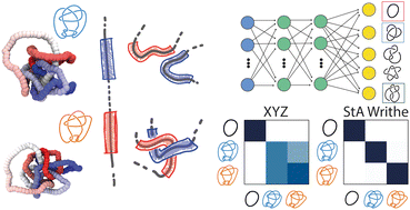 Graphical abstract: Geometric learning of knot topology