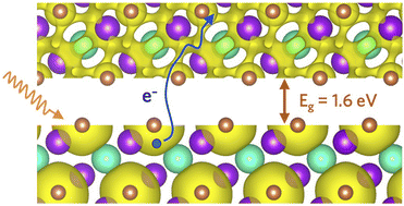 Graphical abstract: Relativistic electronic structure and photovoltaic performance of K2CsSb