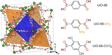 Graphical abstract: Tuning the ion conductivity of Zr-based metal–organic framework ionogels by linker functionalization