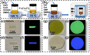 Graphical abstract: Fast solution-phase growth of centimeter-sized Cs3Cu2X5 (X = Cl, I) single crystals for high-performance scintillators