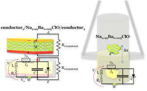 Graphical abstract: Energy harnessing and storage from surface switching with a ferroelectric electrolyte