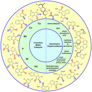 Graphical abstract: Biaxially chiral compounds: research and development of synthesis