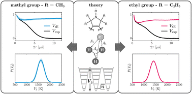 Graphical abstract: Exploring tunneling ESEEM beyond methyl groups in nitroxides at low temperatures