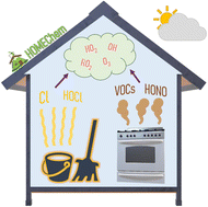 Graphical abstract: Modelling indoor radical chemistry during the HOMEChem campaign