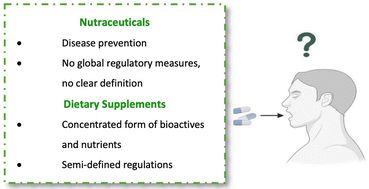 Graphical abstract: Nutraceuticals and dietary supplements: balancing out the pros and cons