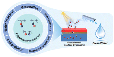Graphical abstract: Multi-functional polyelectrolyte materials in photothermal interfacial evaporation for clean water production