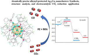 Graphical abstract: Atomically precise alkynyl-protected Ag19Cu2 nanoclusters: synthesis, structure analysis, and electrocatalytic CO2 reduction application