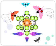 Graphical abstract: Activation and electrochemical reduction of carbon dioxide by transition metal atom-doped copper clusters
