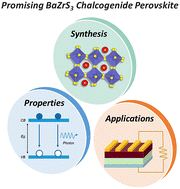 Graphical abstract: From synthesis to application: a review of BaZrS3 chalcogenide perovskites