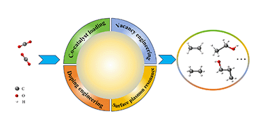 Graphical abstract: Recent progress on photocatalytic reduction of CO2 to C2+ products