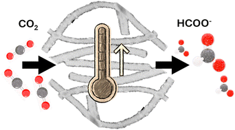 Graphical abstract: Temperature promotes selectivity during electrochemical CO2 reduction on NiO:SnO2 nanofibers