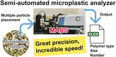 Graphical abstract: Development of a novel semi-automated analytical system of microplastics using reflectance-FTIR spectrometry: designed for the analysis of large microplastics