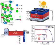 Graphical abstract: Design and performance evaluation of all-inorganic AgTaS3 perovskite solar cells