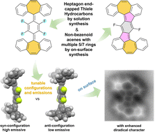 Graphical abstract: Heptene end-capped Thiele hydrocarbons with tunable configuration and emission and on-surface transformation via annulation