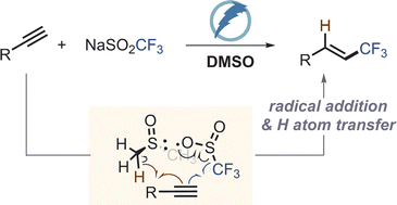 Graphical abstract: Electrochemical hydrotrifluoromethylation of alkynes