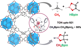 Graphical abstract: Selective borylation of methane by an iron(iii) dihydride catalyst