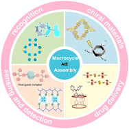 Graphical abstract: Aggregation-induced emission in synthetic macrocycle-based supramolecular systems