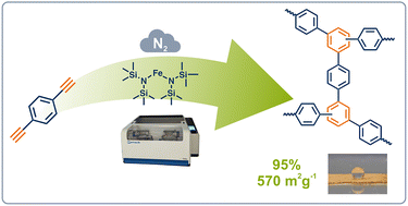 Graphical abstract: Solid-state polycyclotrimerization of diynes to porous organic polymers