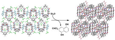 Graphical abstract: Co-crystals built from macrocycles with pyromellitic diimides and naphthalene derivatives: transformation of a binary co-crystal solvate to a solvate through solvent exchange