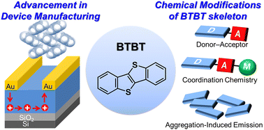 Graphical abstract: Benzothienobenzothiophene: recent uses as a transistor material and derivatization for adding new features in device functions