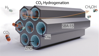 Graphical abstract: CO2 hydrogenation to methanol via ZnO-SBA-15-supported Cu6 catalysts