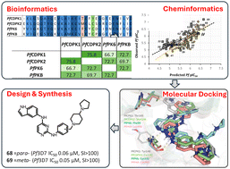 Graphical abstract: Computationally guided optimization of the antimalarial activity and physicochemical properties of 2,4-diaminopyrimidines