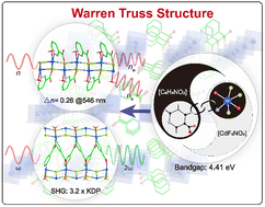 Graphical abstract: CdF(C6H4NO2)(H2O): a UV nonlinear optical material with unprecedented SHG and birefringence via π-conjugated rings and a unique “Warren truss structure”