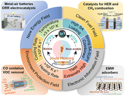 Graphical abstract: Rapid Joule heating synthesis of metal single-atom materials: theory, device construction, and functional applications