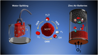 Graphical abstract: Nanostructured amorphous Ni–Co–Fe phosphide as a versatile electrocatalyst towards seawater splitting and aqueous zinc–air batteries