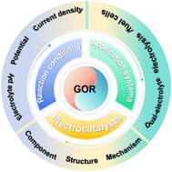 Graphical abstract: Hybrid dual-electrolyte electrochemical cells for glycerol oxidation upgradation