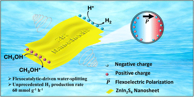 Graphical abstract: Flexocatalytically driven water splitting: unprecedented hydrogen production using symmetry invariant ZnIn2S4 nanosheets