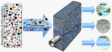 Graphical abstract: Microplastics and nanoplastics in stormwater management engineered porous media systems: a systematic review of their sources, transport, retention, and removal characteristics