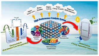 Graphical abstract: High-performance catalytic systems for superior photo- and electrochemical hydrogen production