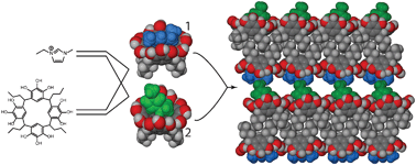 Graphical abstract: Ionic galleries: a bilayered host–guest cocrystal of C-propyl pyrogallol[4]arene with an ionic liquid