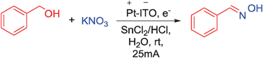 Graphical abstract: Electrochemical tandem synthesis of oximes from alcohols using KNO3 as the nitrogen source, mediated by tin microspheres in aqueous medium